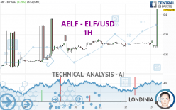 AELF - ELF/USD - 1H