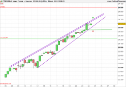 FTSE MIB40 INDEX - 4 Std.