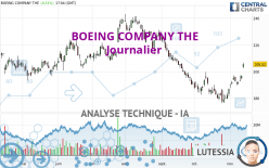 BOEING COMPANY THE - Journalier