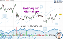 NASDAQ INC. - Giornaliero