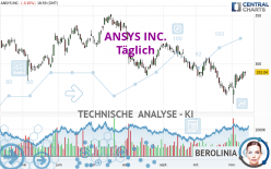 ANSYS INC. - Täglich