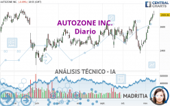 AUTOZONE INC. - Diario