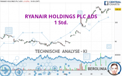 RYANAIR HOLDINGS PLC ADS - 1 Std.