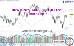 DOW JONES - MINI DJ30 FULL0624 - Dagelijks