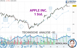 APPLE INC. - 1 Std.