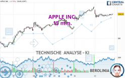 APPLE INC. - 15 min.