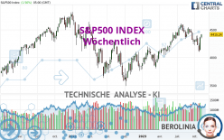 S&P500 INDEX - Wöchentlich