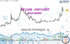 HELIUM - HNT/USDT - Diario