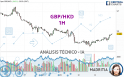 GBP/HKD - 1 Std.