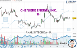 CHENIERE ENERGY INC. - 1H