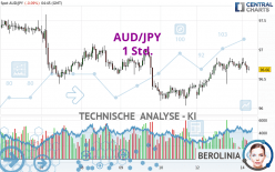 AUD/JPY - 1 Std.