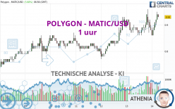 POLYGON - MATIC/USD - 1 Std.