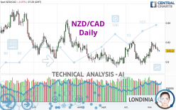 NZD/CAD - Diario