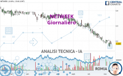 NETWEEK - Giornaliero