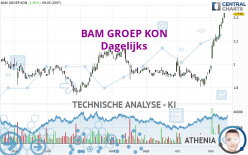 BAM GROEP KON - Dagelijks