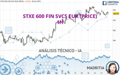 STXE 600 FIN SVCS EUR (PRICE) - 1H