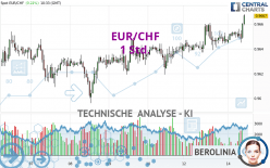 EUR/CHF - 1 Std.