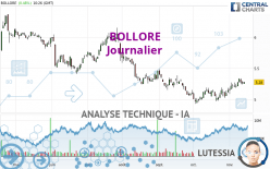 BOLLORE - Giornaliero