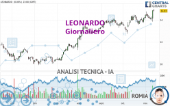 LEONARDO - Journalier