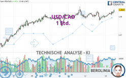 USD/CAD - 1 Std.