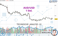 AUD/USD - 1 Std.