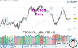 CHF/SGD - Daily