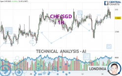 CHF/SGD - 1H