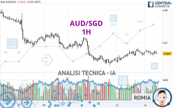 AUD/SGD - 1 Std.