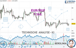 EUR/HUF - 1 Std.