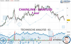 CHAINLINK - LINK/USD - 1H