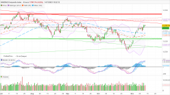 NASDAQ COMPOSITE INDEX - 4 uur