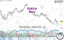 FORVIA - Daily