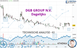 DGB GROUP N.V. - Dagelijks