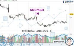 AUD/SGD - 1H