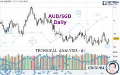 AUD/SGD - Daily