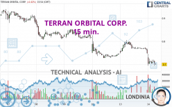 TERRAN ORBITAL CORP. - 15 min.