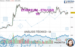 ETHEREUM - ETH/USD - 1 Std.