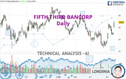 FIFTH THIRD BANCORP - Daily