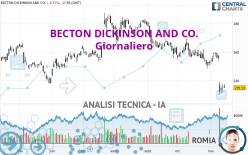 BECTON DICKINSON AND CO. - Giornaliero