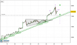 BITCOIN - BTC/EUR - 1H