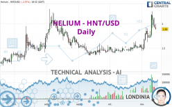 HELIUM - HNT/USD - Daily