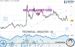 HELIUM - HNT/USD - 1H