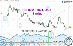 HELIUM - HNT/USD - 15 min.