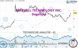 MARVELL TECHNOLOGY INC. - Dagelijks