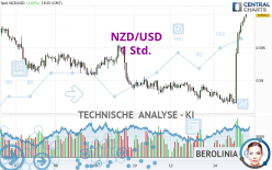 NZD/USD - 1 Std.