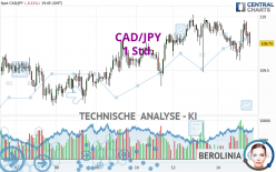 CAD/JPY - 1 Std.