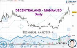 DECENTRALAND - MANA/USD - Daily