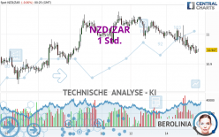 NZD/ZAR - 1 Std.