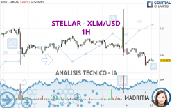 STELLAR - XLM/USD - 1H