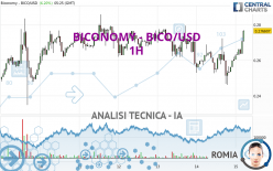 BICONOMY - BICO/USD - 1H